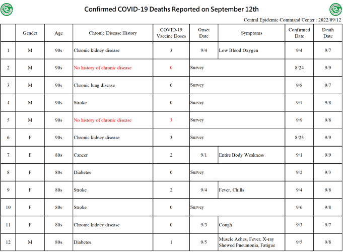 2022-09-12 Death Details (EN1)