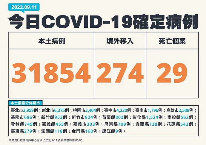 20220911 Covid Report