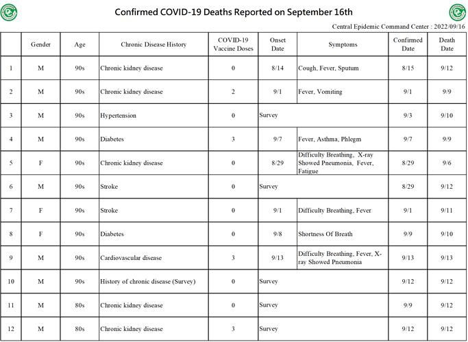 2022-09-16 Death Details (EN1)