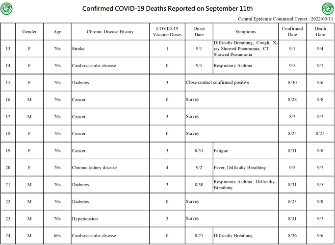 2022-09-11 Death Details (EN2)