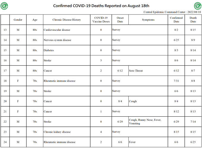 2022-08-18 Death Details (EN2)