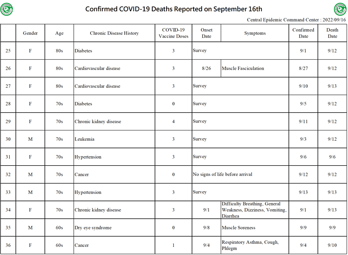 2022-09-16 Death Details (EN3)