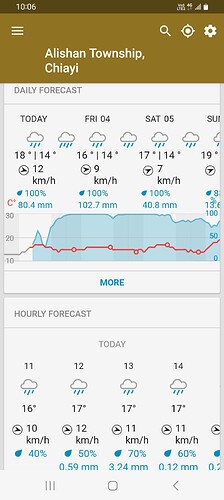 Screenshot_20230803_100635_Wunderground