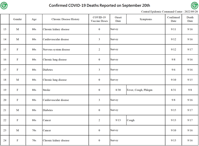 2022-09-20 Death Details (EN2)
