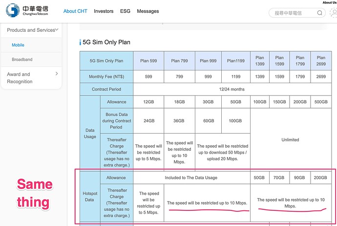 Post-Paid_Services___ChungHwa_Telecom_CHT_com_tw