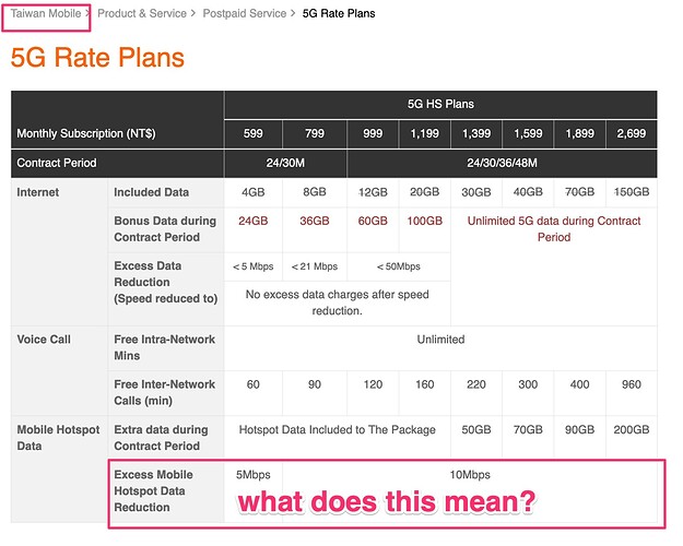 5G_Rate_Plans_-_Taiwan_Mobile__Open_Possible___Prepaid_Cards_Monthly_Plans_Cell_Phones