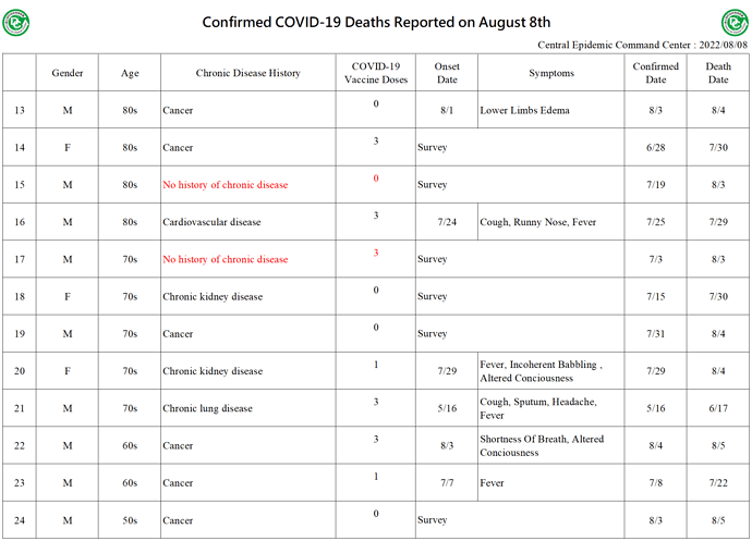 2022-08-08 Death Details (EN2)