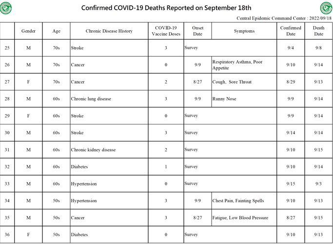 2022-09-18 Death Details (EN3)