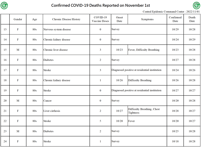 20221101 Death Details (EN2)