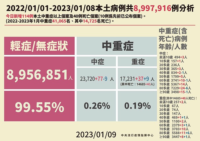 20230109 Severity