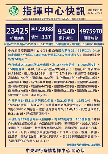 2022-08-18 Covid Stats