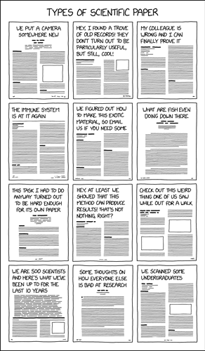 xkcd types_of_scientific_paper