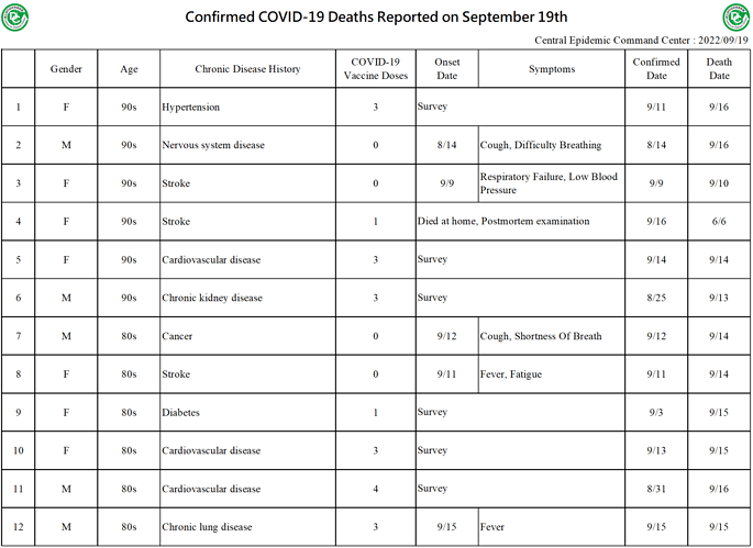 2022-09-19 Death Details (EN1)