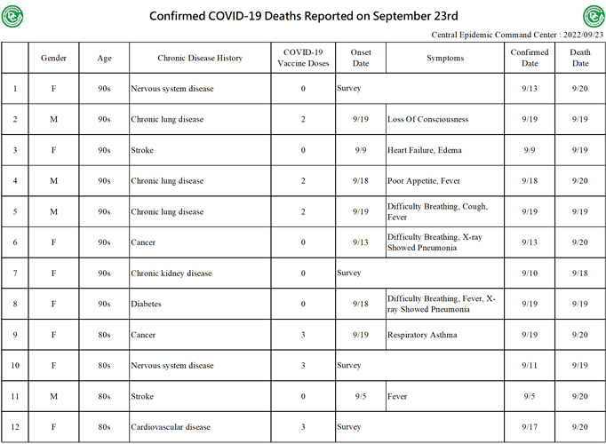 2022-09-23 Death Details (EN1)