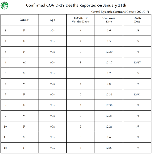 20230111 Death Details EN1