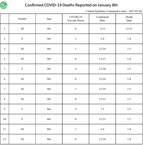 20230108 Death Details EN1