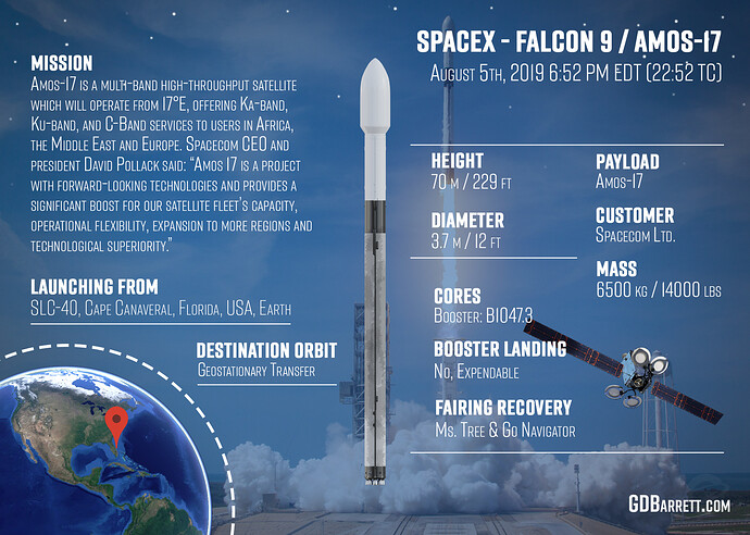 Launch_Falcon9_Amos17_GB