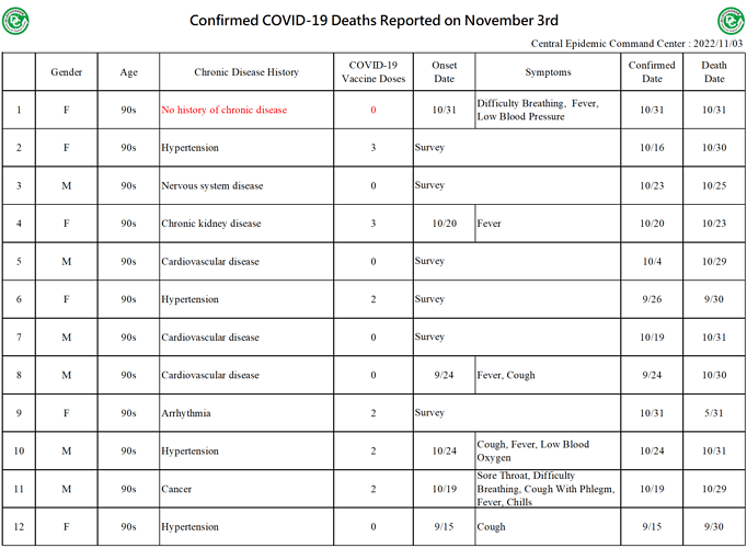 20221103 Death Details (EN1)