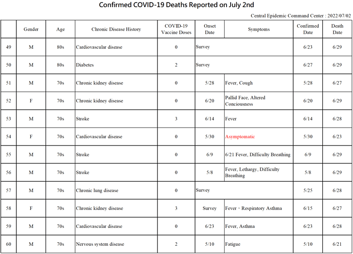 2022-07-02 Death Details (EN5)