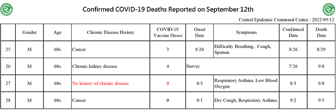 2022-09-12 Death Details (EN3)