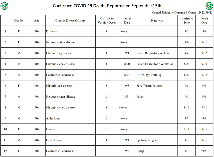 2022-09-15 Death Details (EN1)