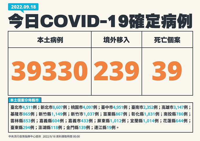 20220918 Covid Report
