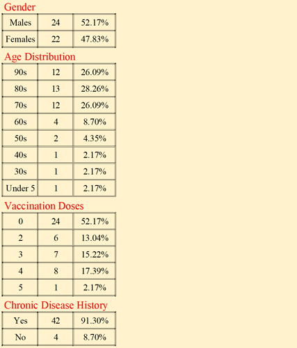 20230111 Covid Stats