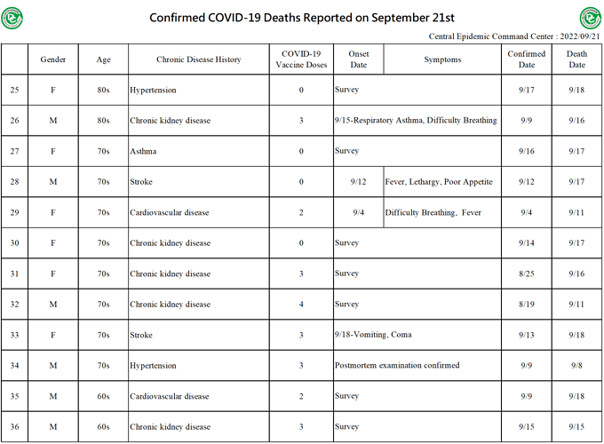 2022-09-21 Death Details (EN3)