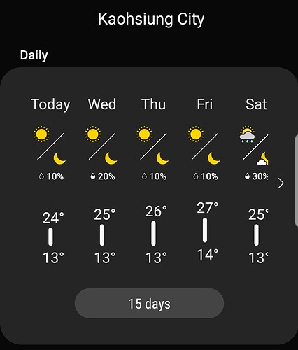 Screenshot_20200204-041249_Weather