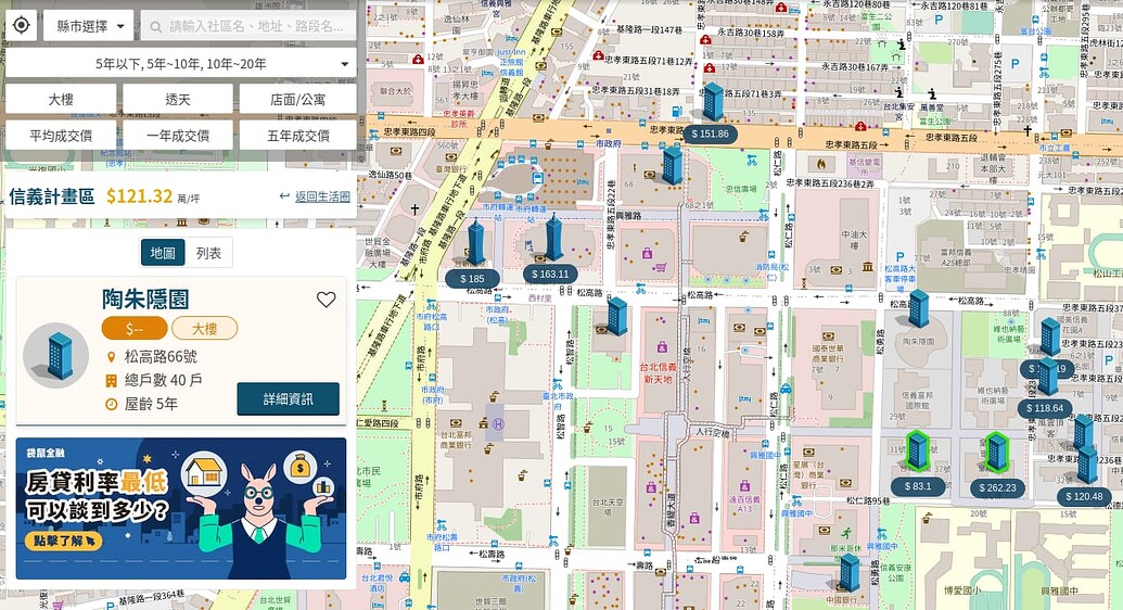 Taipei Real Estate Prices Map Living in Taiwan Forumosa