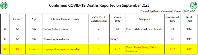 2022-09-21 Death Details (EN4)