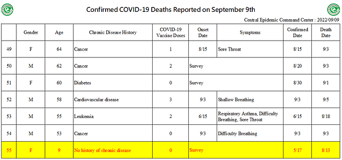 2022-09-09 Deaths Report (EN5)