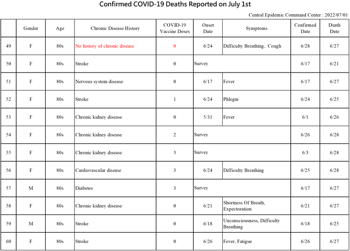 2022-07-01 Death Details (EN5)