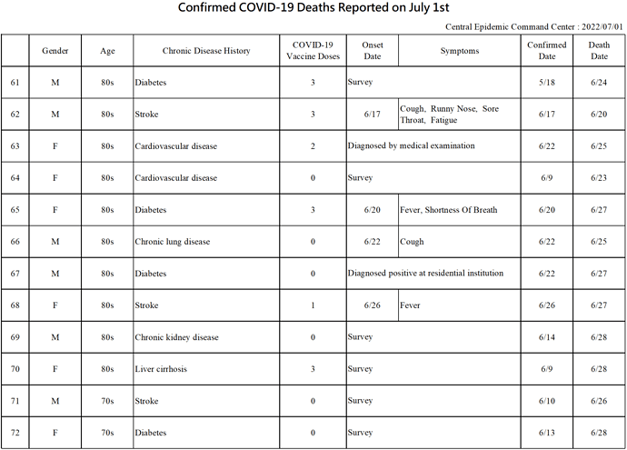 2022-07-01 Death Details (EN6)
