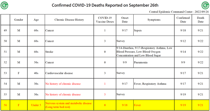 2022-09-26 Death Details (EN5)