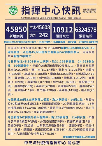 20220937 Covid Stats