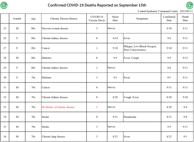 2022-09-15 Death Details (EN3)