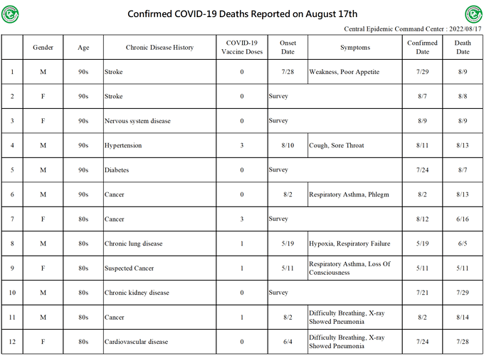 2022-08-17 Death Details (EN1)