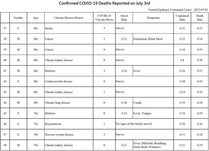 2022-07-03 Death Details (EN4)