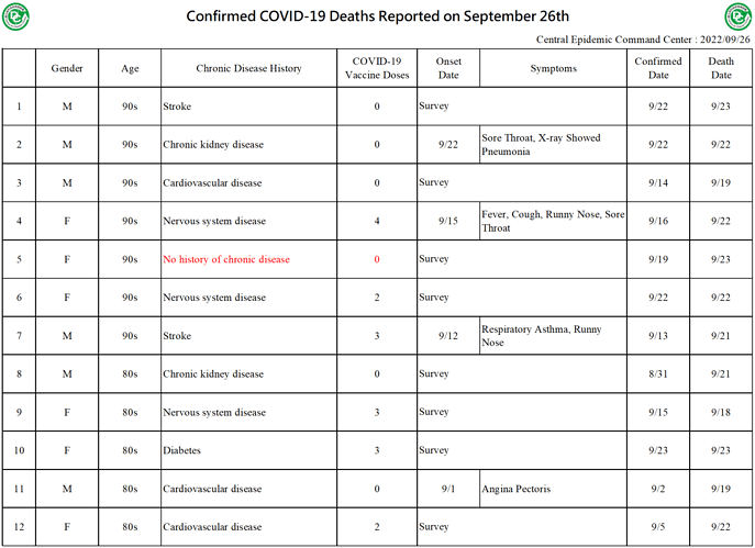 2022-09-26 Death Details (EN1)