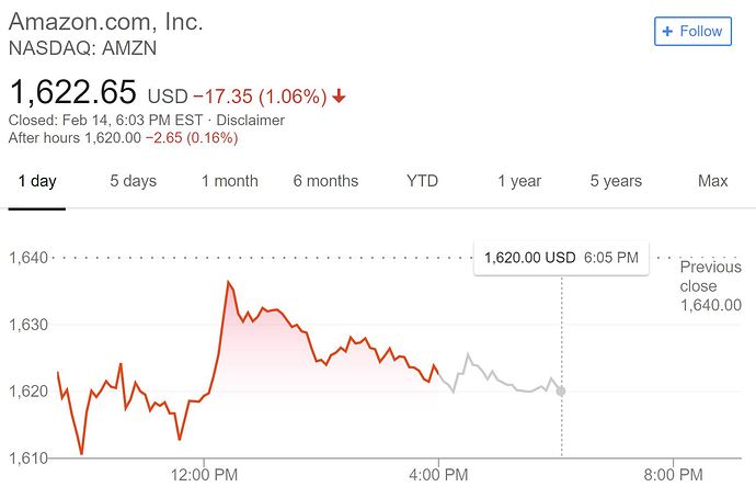 Amazon