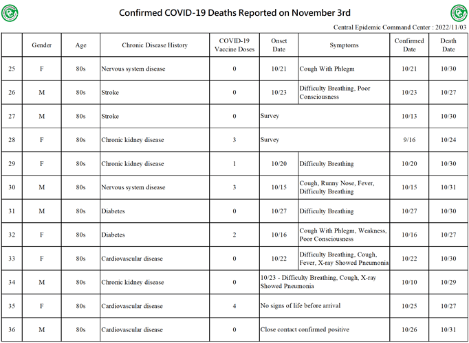 20221103 Death Details (EN3)