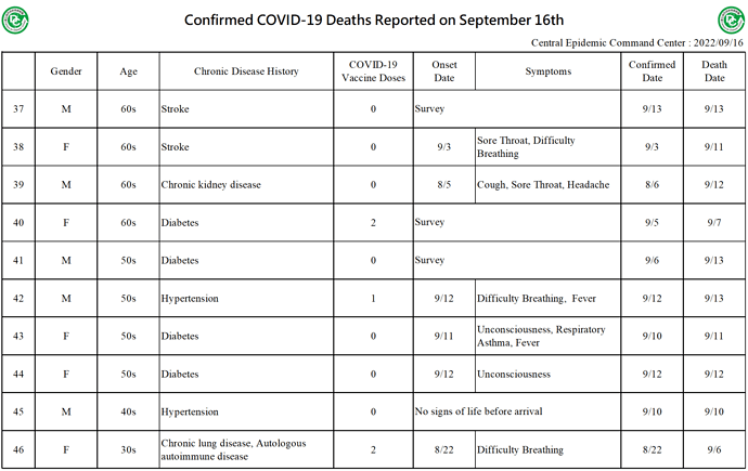 2022-09-16 Death Details (EN4)
