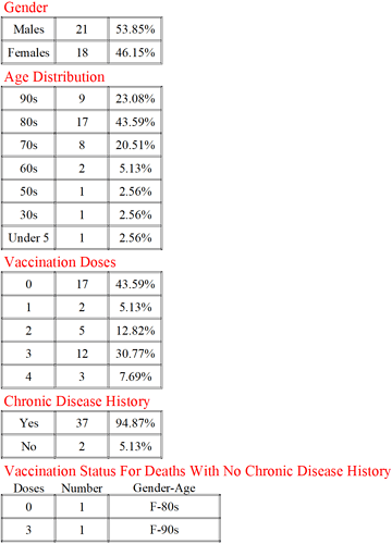 20220921 Covid Stats