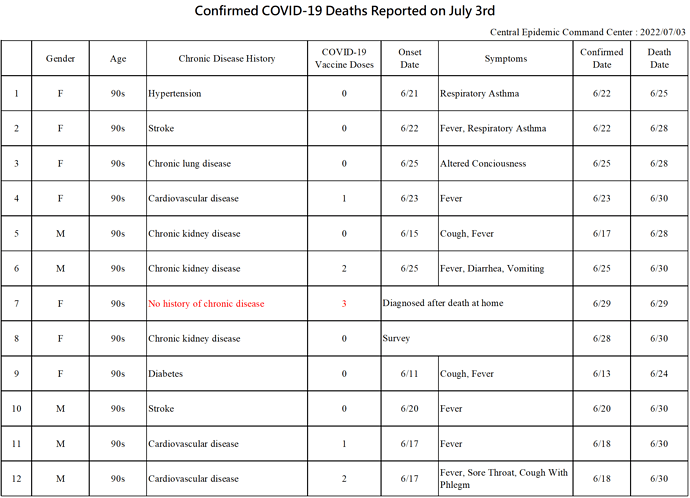 2022-07-03 Death Details (EN1)