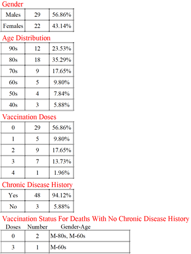 20220924 Covid Stats