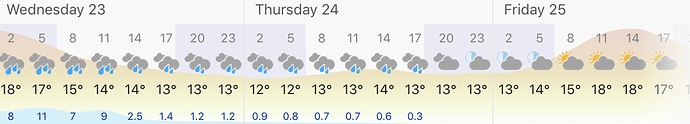 Weather 02