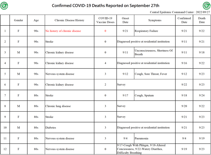 2022-09-27 Death Details (EN1)
