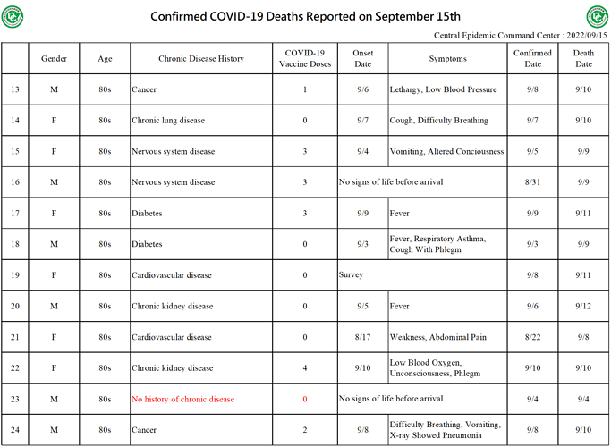 2022-09-15 Death Details (EN2)