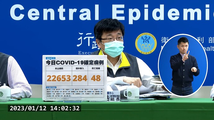 20230112 Covid Report